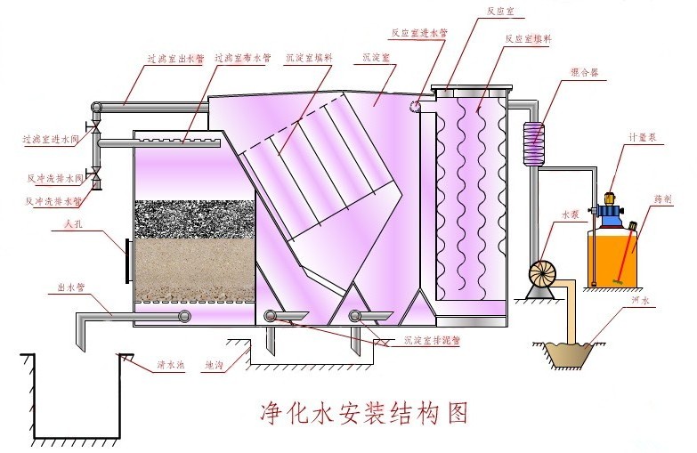 陕西净水器厂家生产流程
